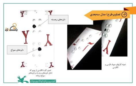 آموزش حروف الفبای بریل با بهره گیری از كارت بازی